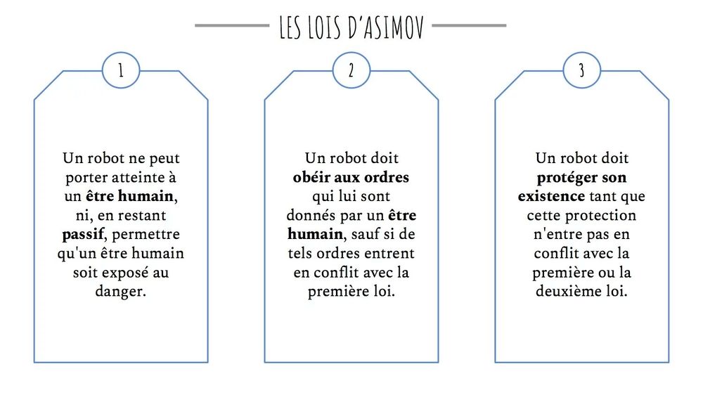 Images reprenant les trois lois de la robotique énoncées par Isaac Asimov.
