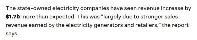 The state-owned electricity companies have seen revenue increase by $1.7b more than expected. This was “largely due to stronger sales revenue earned by the electricity generators and retailers,” the report says.