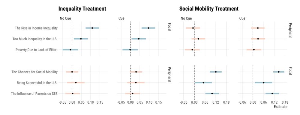 results from an experiment (details in the blog post).