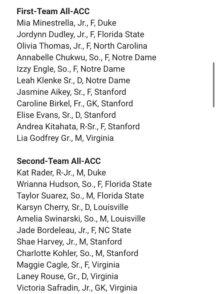 First-Team All-ACC
Mia Minestrella, Jr., F, Duke
Jordynn Dudley, Jr., F, Florida State 
Olivia Thomas, Jr., F, North Carolina
Annabelle Chukwu, So., F, Notre Dame 
Izzy Engle, So., F, Notre Dame
Leah Klenke Sr., D, Notre Dame 
Jasmine Aikey, Sr., F, Stanford
Caroline Birkel, Fr., GK, Stanford
Elise Evans, Sr., D, Stanford 
Andrea Kitahata, R-Sr., F, Stanford
Lia Godfrey Gr., M, Virginia

Second-Team All-ACC
Kat Rader, R-Jr., M, Duke 
Wrianna Hudson, So., F, Florida State 
Taylor Suarez, So., M, Florida State
Karsyn Cherry, Sr., D, Louisville Amelia Swinarski, So., M, Louisville 
Jade Bordeleau, Jr., F, NC State
Shae Harvey, Jr., M, Stanford
Charlotte Kohler, So., M, Stanford 
Maggie Cagle, Sr., F, Virginia 
Laney Rouse, Gr., D, Virginia 
Victoria Safradin, Jr., GK, Virginia
