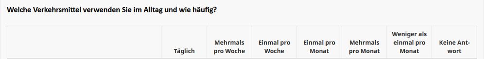 Einmal und Mehrmals pro Monat wurden in der Tabelle vertauscht.