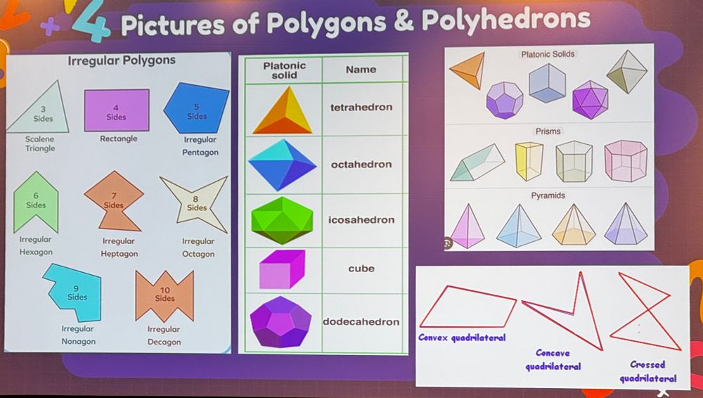 A slide with multiple shapes and terms