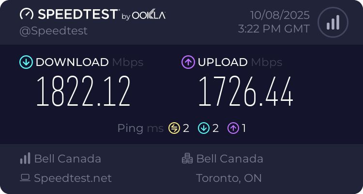 Speed test result of the bandwidth: download speeds of 1.8 Mb per second. Upload speeds of 1.7 Mb per second.