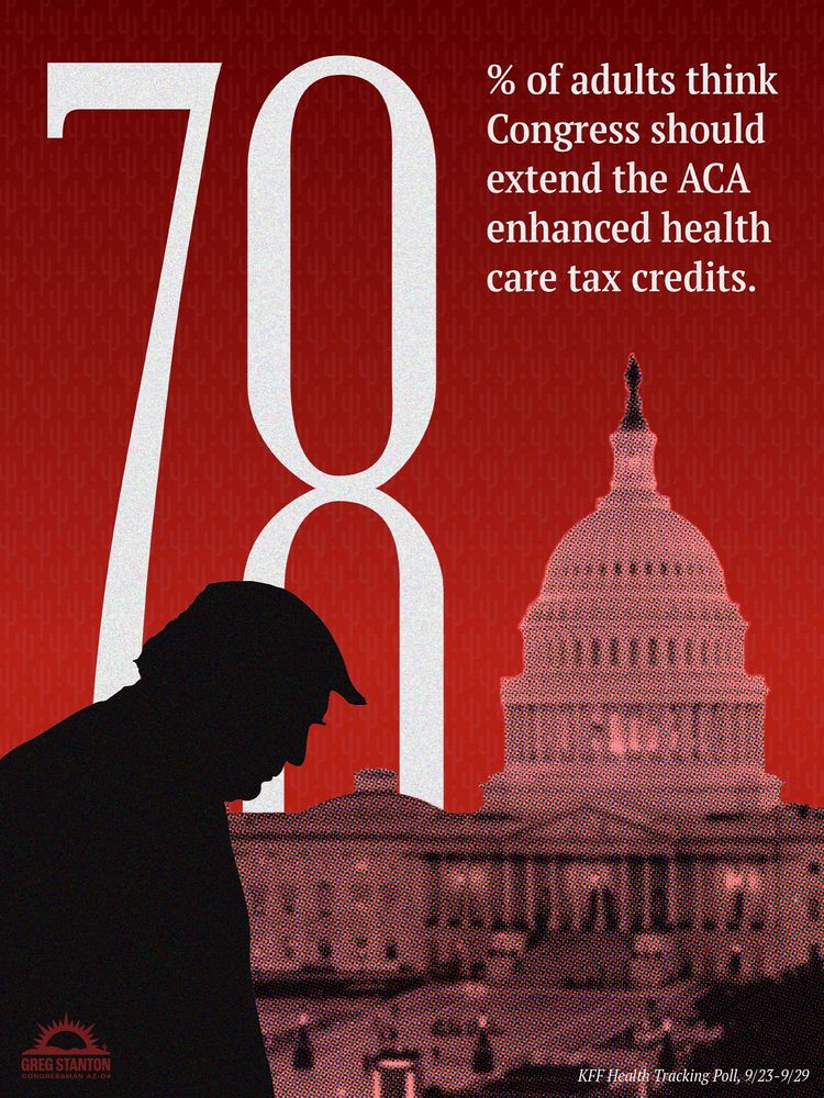Graphic of the Capitol and Trump’s silhouette reading “78% of adults think Congress should extend the ACA enhanced health care tax credits”