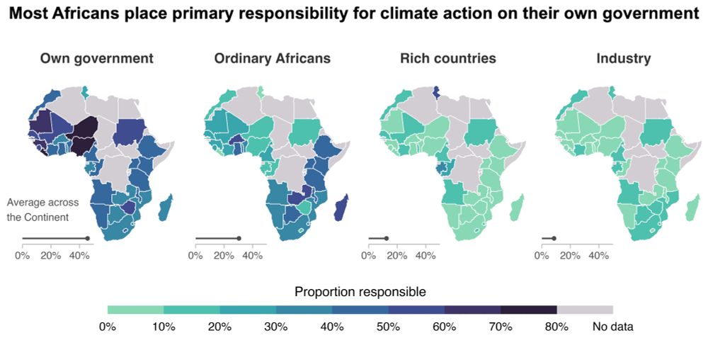 Comparison of proportion of respondents in each country who have heard of climate change and believe the actor most responsible for limiting climate change is their own government, ordinary Africans, rich countries, or industry. 