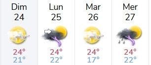 Météo du dimanche 24 au mercredi 27 de ce mois. Pluies et orages.
