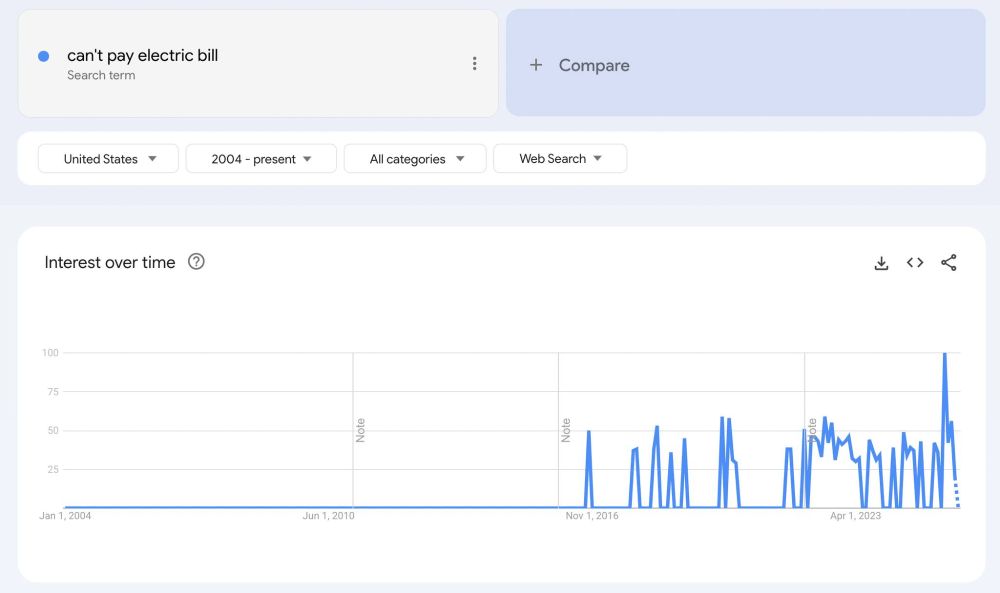 google trends screenshot for can't pay electric bill