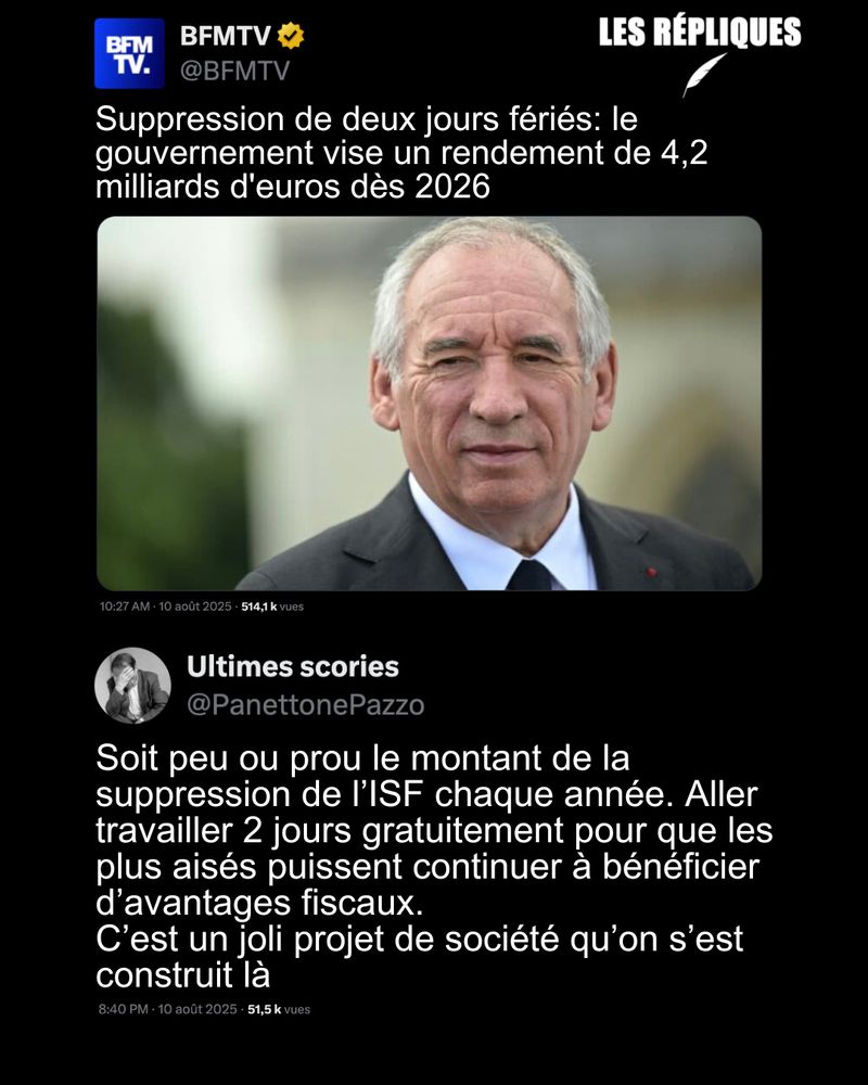 Le gouvernement souhaite "porter en projet de loi de finances pour 2026 une mesure de suppression du caractère férié de deux jours, le lundi de Pâques et le 8 mai" et vise un rendement de 4,2 milliards d'€ en 2026.

Réplique de Ultimes scories : Soit peu ou prou le montant de la suppression de l’ISF chaque année. Aller travailler 2 jours gratuitement pour que les plus aisés puissent continuer à bénéficier d’avantages fiscaux.
C’est un joli projet de société qu’on s’est construit là