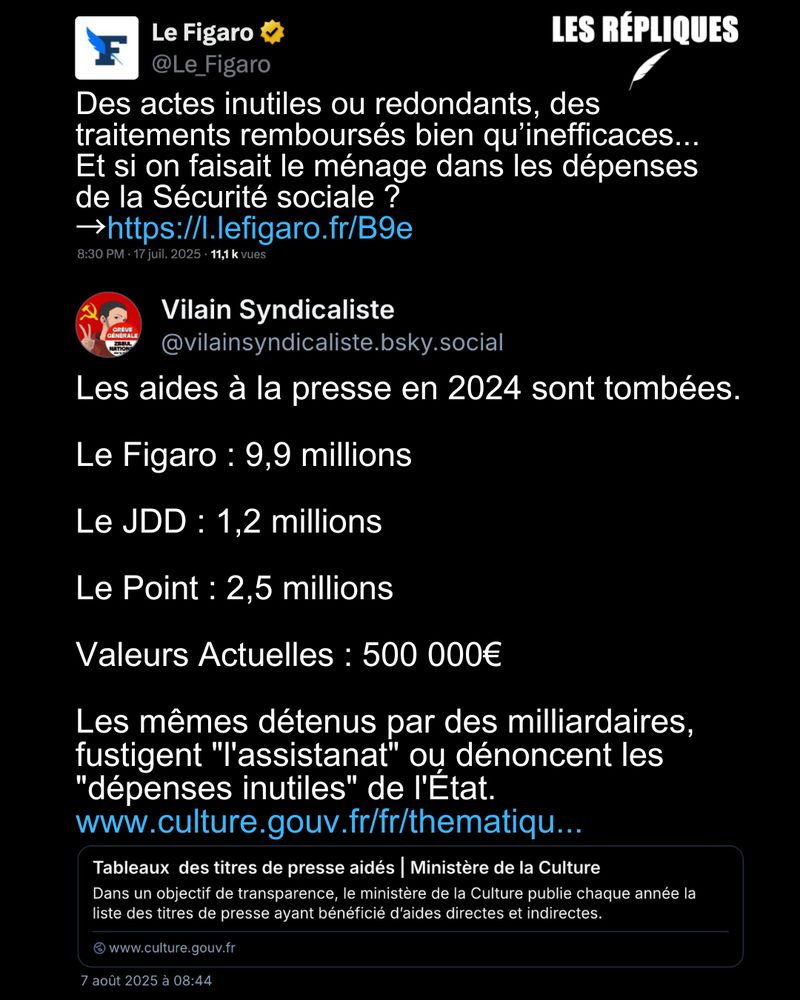 Économie : "Et si on faisait le ménage dans les dépenses de la Sécurité sociale ?" selon Le Figaro qui évoque "des actes et dépenses inutiles" de l'Etat.

Réplique de Vilain Syndicaliste : Les aides à la presse en 2024 sont tombées. 

Le Figaro : 9,9 millions 

Le JDD : 1,2 millions 

Le Point : 2,5 millions 

Valeurs Actuelles : 500 000€ 

Les mêmes détenus par des milliardaires, 
fustigent "l'assistanat" ou dénoncent les "dépenses inutiles" de l'État. www.culture.gouv.fr/fr/thematiqu...
