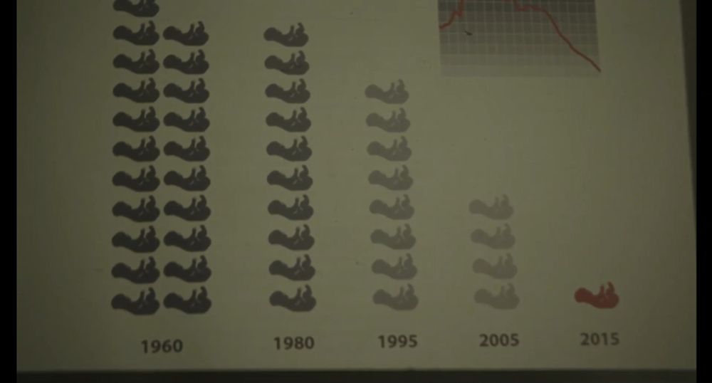 A unit chart from The Handmaid's Tale
