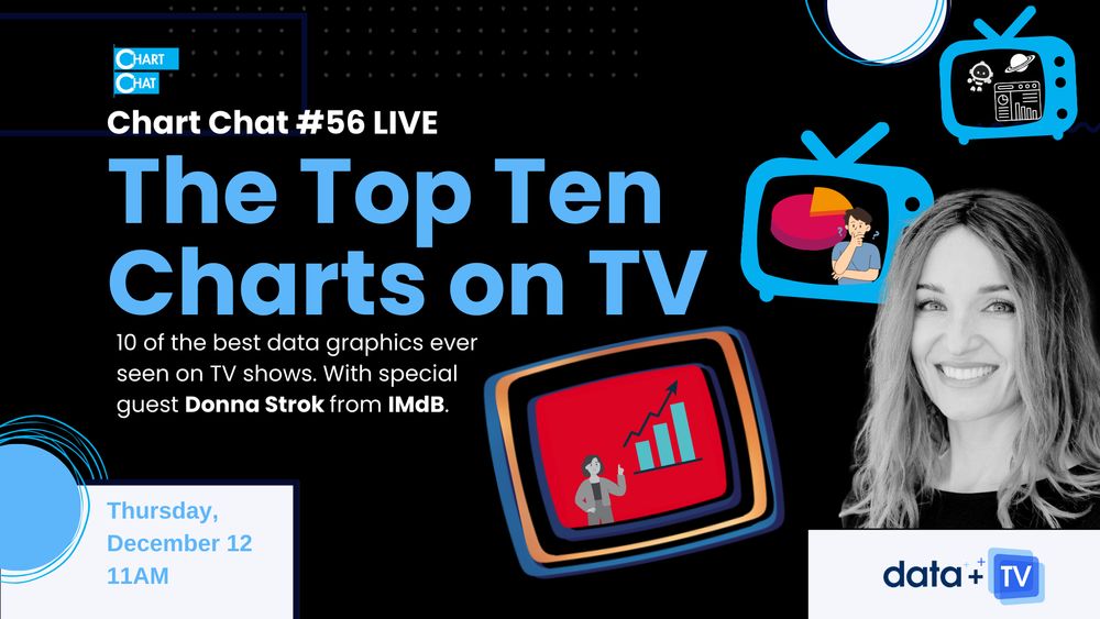 Hero image for Chart Chat 56, The Top Ten Charts on TV, featurinig Donna Strok from IMdB. 