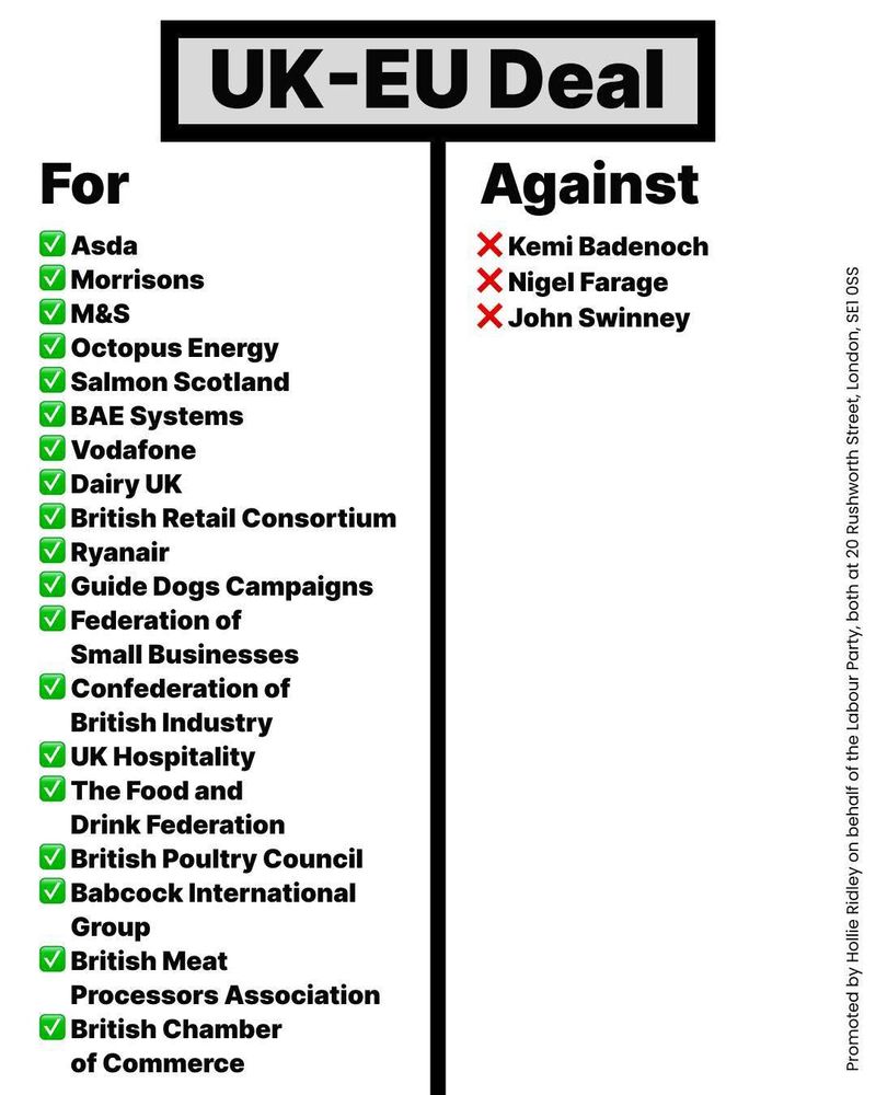 List of loads of businesses who are all for the UK/EU reset deal and a list of three people who are against it (Badenoch, Farage and Swinney)
