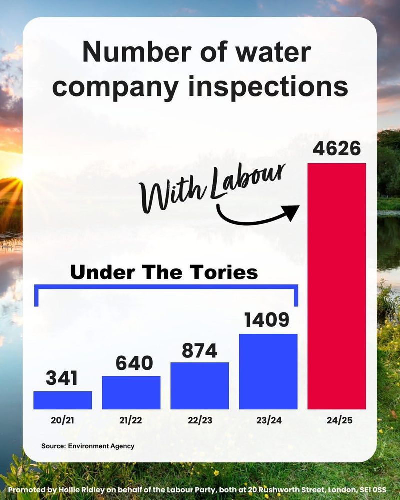 With Labour there are thousands more water company inspections & a record number of criminal investigations over sewage dumping.