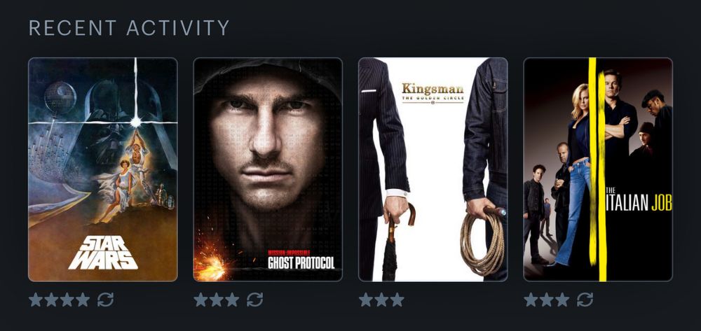 Star Wars 4 stars; Mission Impossible: Ghost Protocol 3 stars; Kingsman: The Golden Circle 3 stars; The Italian Job (2003) 3 stars.