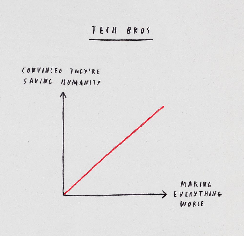 A hand drawn chart titled Tech Bros. One axis reads convinced they’re saving humanity, the other says making everything worse. The chart shows both increase over time. 