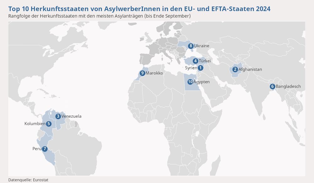 Worldmap: Top 10 countries of origin of asylum seekers in EU- and EFTA-countries 2024 (by the end of September): 1. Syria, 2. Afghanistan, 3. Venezuela,4. Turkiye, 5. Colombia, 6. Bangladesh, 7. Peru, 8. Ukraine, 9. Morocco, 10. Egyt