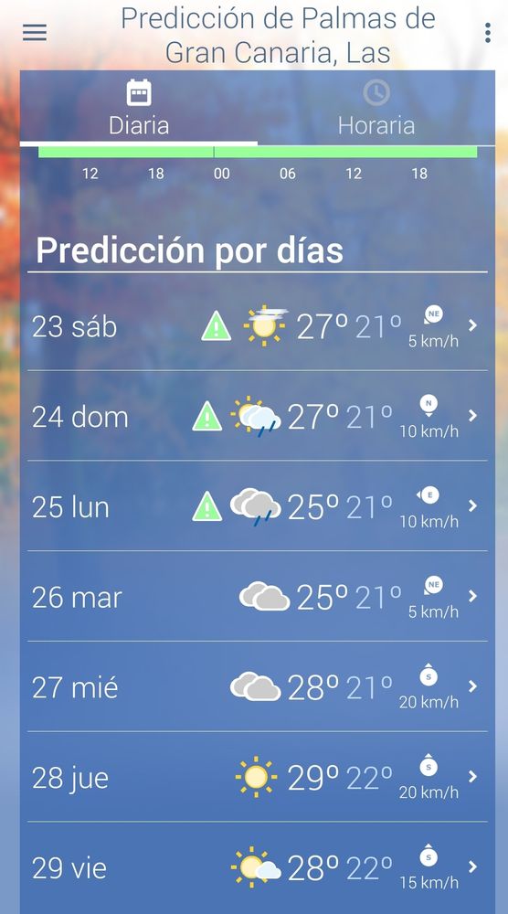 Información AEMET Las Palmas de Gran Canaria 