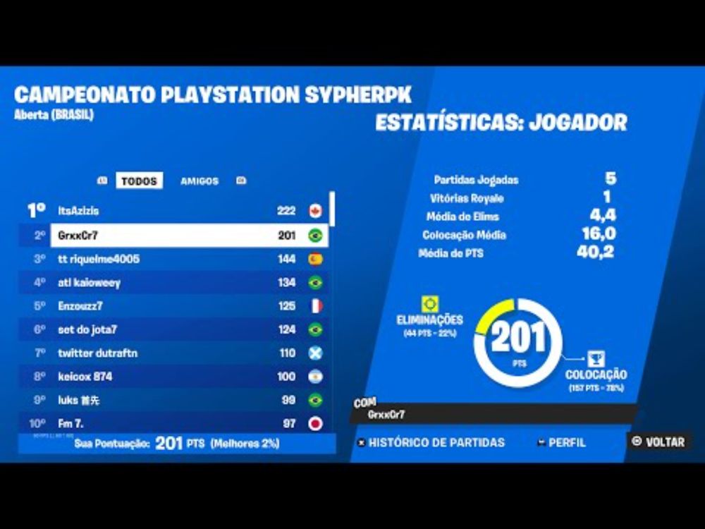 TOP 2 PLAYSTATION CUP SOLO FINALS (R$10.000) 🏆