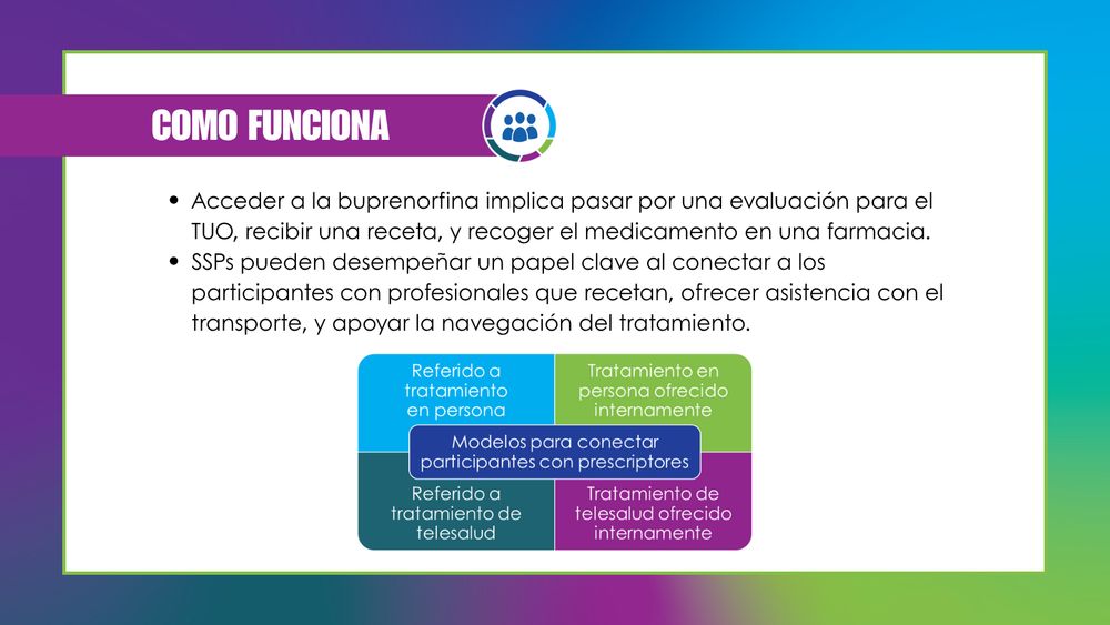 Mismo fondo. Un recuadro blanco grande con borde verde lima ocupa la mayor parte del gráfico. Sobre el recuadro verde, en la esquina superior izquierda, se lee en mayúsculas blancas "CÓMO FUNCIONA" junto al logotipo del NSSSP. Una lista con viñetas a continuación, en letra negra más pequeña, dice: "El acceso a la buprenorfina implica la evaluación del TUD por parte de un proveedor, la obtención de una receta y la recogida del medicamento en una farmacia". También se lee: "Los SSP pueden desempeñar un papel clave conectando a los participantes con los prescriptores, proporcionando asistencia de transporte y apoyando la navegación del tratamiento". Debajo, se muestran cuatro recuadros en azul, verde, verde azulado y morado, en filas de dos. En el centro, sobre los recuadros en azul, se lee en letra blanca "Modelos para conectar a los participantes con los prescriptores". De izquierda a derecha, se lee: "Remisión a tratamiento presencial", "Tratamiento presencial proporcionado internamente", "Remisión a tratamiento de telesalud" y "Tratamiento de telesalud proporcionado internamente".