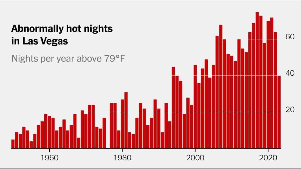 Nights in Las Vegas Are Becoming Dangerously Hot