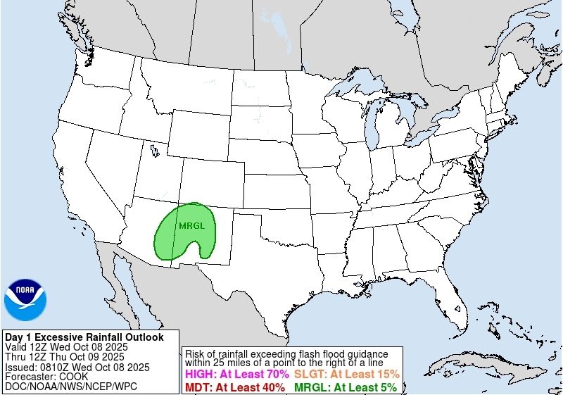This Day 1 Excessive Rainfall Outlook from NOAA/WPC (valid 12Z Wed Oct 8 – 12Z Thu Oct 9, 2025) shows a Marginal Risk (MRGL) area highlighted in green over parts of eastern Arizona, much of New Mexico, and far western Texas.

A Marginal Risk indicates a 5% chance or greater of rainfall exceeding flash flood guidance within 25 miles of a point—meaning isolated flash flooding is possible, particularly in terrain-sensitive or urban areas.

No other regions across the U.S. are under elevated rainfall risk for this period.

