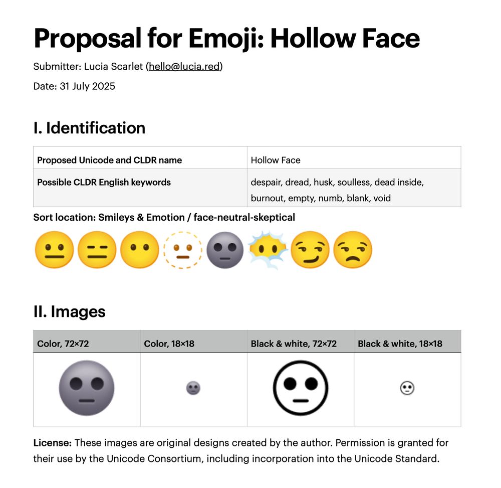 A Unicode emoji proposal titled “Proposal for Emoji: Hollow Face,” submitted by Lucia Scarlet on 31 July 2025. Section I, “Identification,” includes the proposed name “Hollow Face” and CLDR English keywords such as “despair, dread, husk, soulless, dead inside, burnout, empty, numb, blank, void.” The suggested sort location is “Smileys & Emotion / face-neutral-skeptical.” A row of emoji appears below for context, including 😐, 😑, 🫥, 🫤, 🫣, and others. Section II, “Images,” displays four variants of the Hollow Face emoji: two in colour (72×72 and 18×18), and two in black & white (72×72 and 18×18). The emoji features a grey face with blank eyes and a straight mouth. A license note at the bottom states the images are original and may be used by the Unicode Consortium.