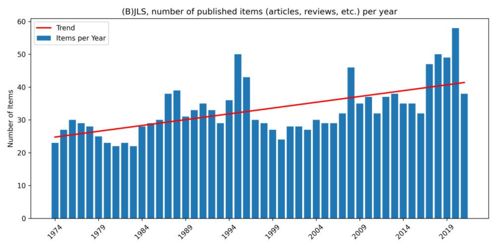 The Journal of Law and Society in Context: Descriptive Analysis of Metadata | Journal of Law and Society