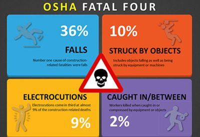 OSHA FATAL FOUR