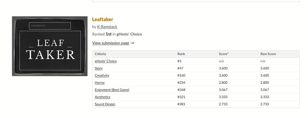 the results for Leaftaker 