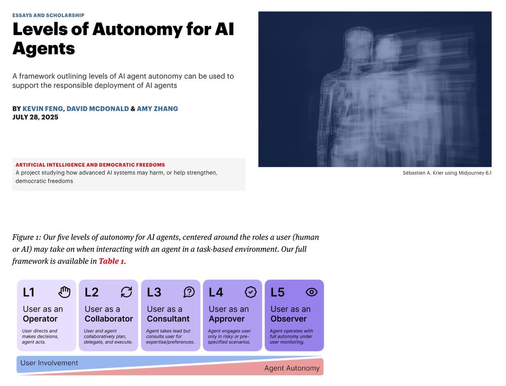 Screenshot of a paper on a webpage, with a figure showing 5 levels of autonomy for AI agents and the tradeoff between user involvement and agent autonomy as the levels increase.   