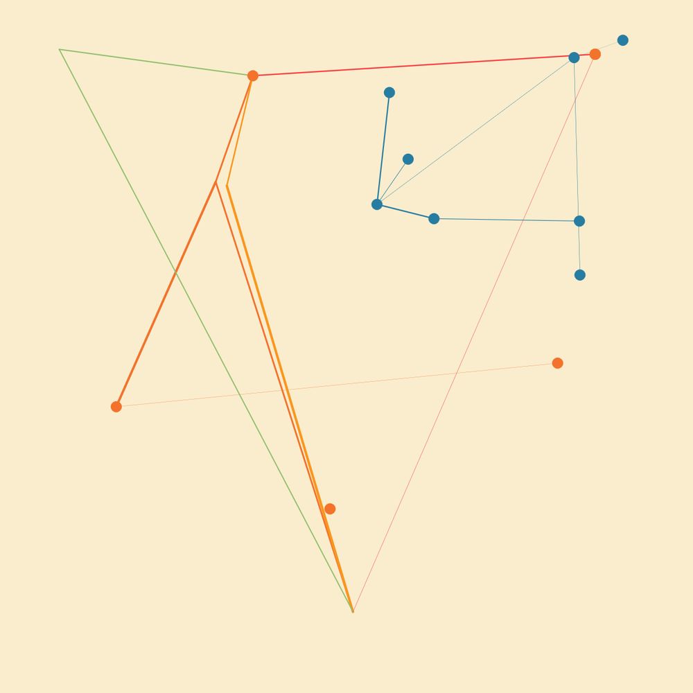 A graph with interconnected dots and lines of different stroke weight and colors, light background