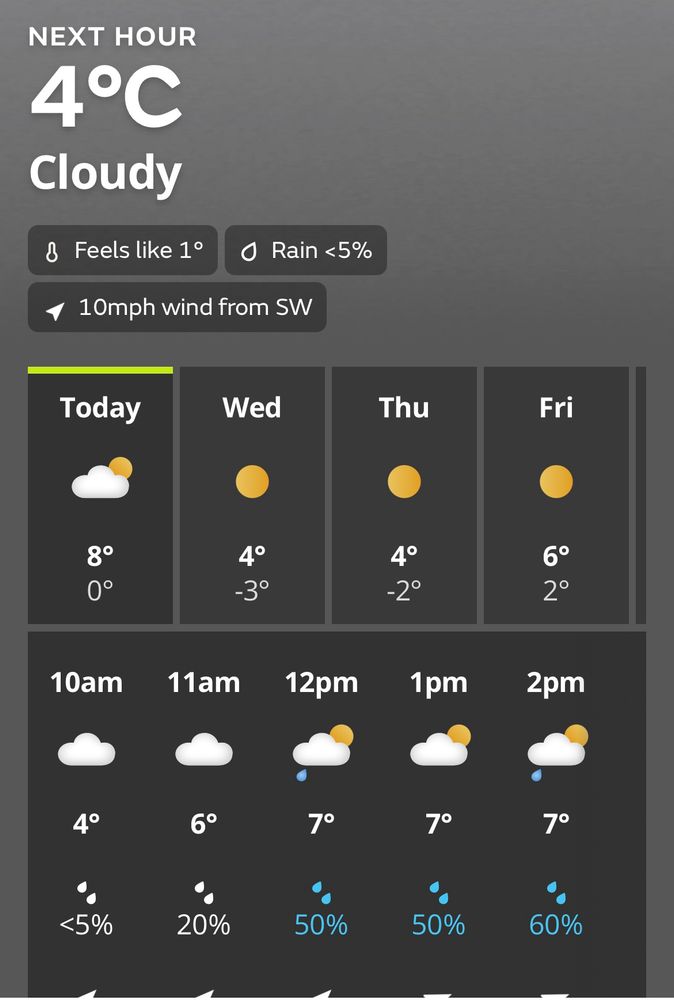 Met officeの天気予報のスクリーンショット。現在4℃……4℃！！