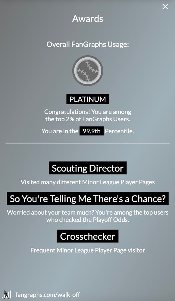 A screenshot from my FanGraphs walk off. “Platinum - Congratulations! You are among the top 2% of FanGraphs Users.”