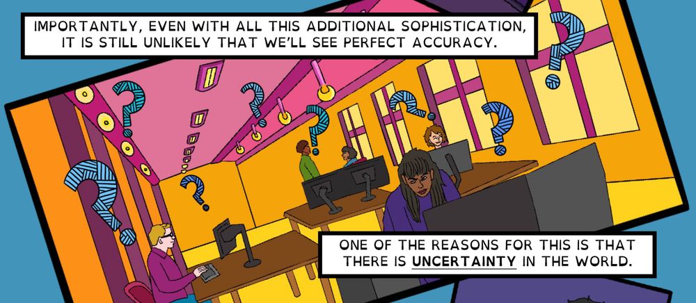 A cartoon in strong colours (orange, yellow, pink), whosing a room, with some people at computers. Text at the top: "importantly, even with all ths adfditional sophistication, it is still unlikely that we'll see perfect accuracy". Text at the bottom: "One of the reasons for this is that there is uncertainty in the world."