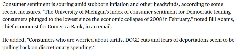 Consumer sentiment is souring amid stubborn inflation and other headwinds, according to some recent measures. "The University of Michigan's index of consumer sentiment for Democratic-leaning consumers plunged to the lowest since the economic collapse of 2008 in February," noted Bill Adams, chief economist for Comerica Bank, in an email. 

He added, "Consumers who are worried about tariffs, DOGE cuts and fears of deportations seem to be pulling back on discretionary spending."
