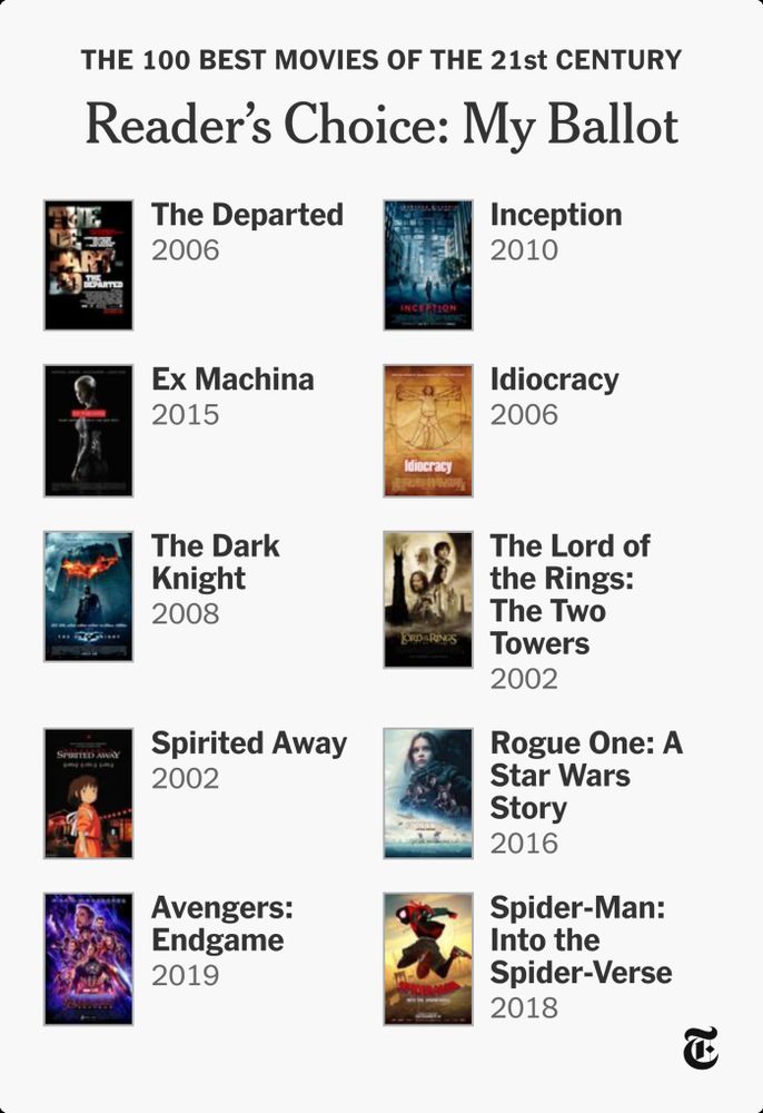 A ballot showcases ten acclaimed films from the 21st century, including:&10;&10;The Departed&10;2006&10;&10;Inception&10;2010&10;&10;Ex Machina&10;2015&10;&10;Idiocracy&10;2006&10;&10;The Dark Knight&10;2008&10;&10;The Lord of the Rings: The Two Towers&10;2002&10;&10;Spirited Away&10;2002&10;&10;Rogue One: A Star Wars Story&10;2016&10;&10;Avengers: Endgame&10;2019&10;&10;Spider-Man: Into the Spider-Verse&10;2018