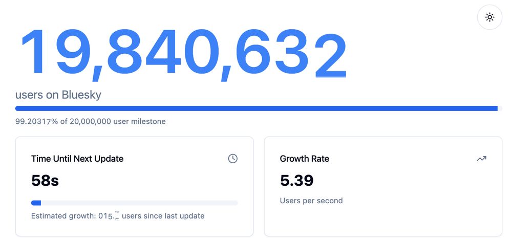 19,840,632 users on bluesky