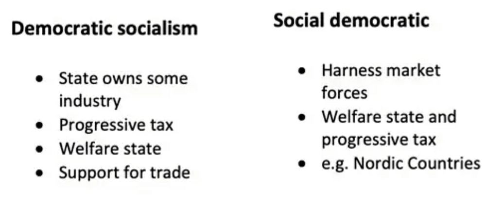 Which part is confusing?