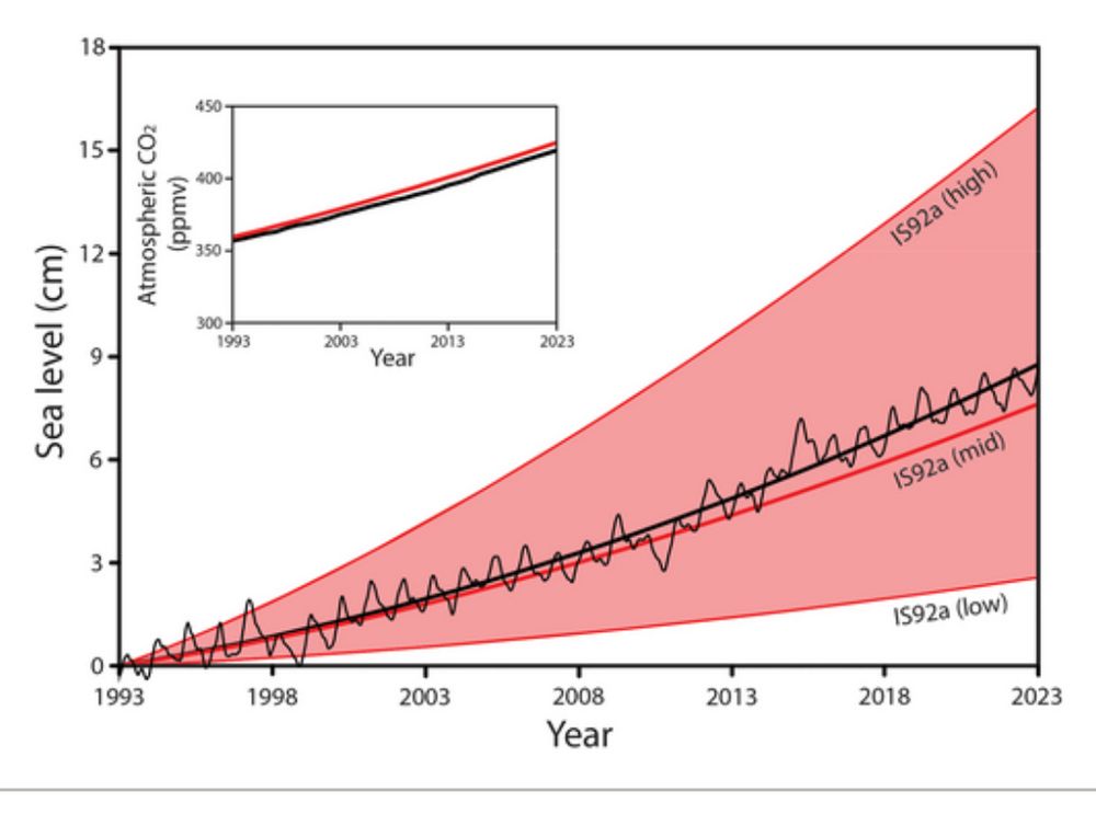 Link to study: https://doi.org/10.1029/2025EF006533