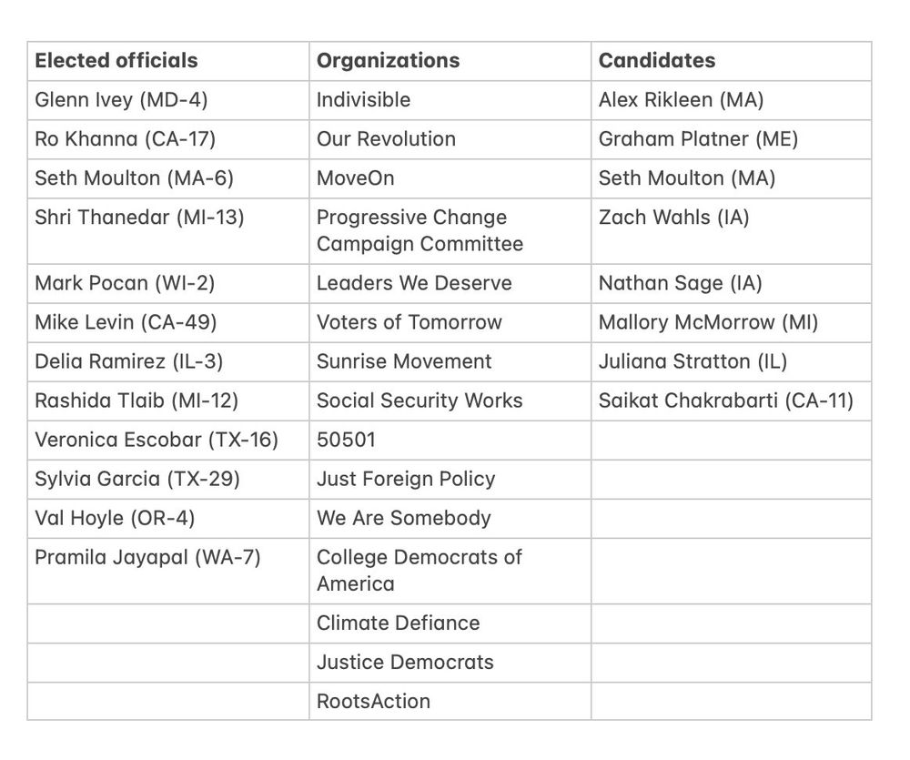 


Elected officials	Organizations	Candidates
Glenn Ivey (MD-4)	Indivisible	Alex Rikleen (MA)
Ro Khanna (CA-17)	Our Revolution	Graham Platner (ME)
Seth Moulton (MA-6)	MoveOn	Seth Moulton (MA)
Shri Thanedar (MI-13)	Progressive Change Campaign Committee 	Zach Wahls (IA)
Mark Pocan (WI-2)	Leaders We Deserve	Nathan Sage (IA)
Mike Levin (CA-49)	Voters of Tomorrow	Mallory McMorrow (MI)
Delia Ramirez (IL-3)	Sunrise Movement	Juliana Stratton (IL)
Rashida Tlaib (MI-12)	Social Security Works	Saikat Chakrabarti (CA-11)
Veronica Escobar (TX-16)	50501	
Sylvia Garcia (TX-29)	Just Foreign Policy	
Val Hoyle (OR-4)	We Are Somebody	
Pramila Jayapal (WA-7)	College Democrats of America	
	Climate Defiance	
	Justice Democrats	
	RootsAction	

















