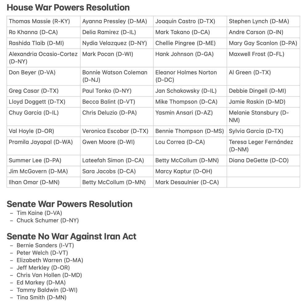 House War Powers Resolution
Thomas Massie (R-KY)	Ayanna Pressley (D-MA)	Joaquin Castro (D-TX)	Stephen Lynch (D-MA)
Ro Khanna (D-CA)	Delia Ramirez (D-IL)	Mark Takano (D-CA)	Andre Carson (D-IN)
Rashida Tlaib (D-MI)	Nydia Velazquez (D-NY)	Chellie Pingree (D-ME)	Mary Gay Scanlon (D-PA)
Alexandria Ocasio-Cortez (D-NY)	Mark Pocan (D-WI)	Hank Johnson (D-GA)	Maxwell Frost (D-FL)
Don Beyer (D-VA)	Bonnie Watson Coleman (D-NJ)	Eleanor Holmes Norton (D-DC)	Al Green (D-TX)
Greg Casar (D-TX)	Paul Tonko (D-NY)	Jan Schakowsky (D-IL)	Debbie Dingell (D-MI)
Lloyd Doggett (D-TX)	Becca Balint (D-VT)	Mike Thompson (D-CA)	Jamie Raskin (D-MD)
Chuy Garcia (D-IL)	Chris Deluzio (D-PA)	Yasmin Ansari (D-AZ)	Melanie Stansbury (D-NM)
Val Hoyle (D-OR)	Veronica Escobar (D-TX)	Bennie Thompson (D-MS)	Sylvia Garcia (D-TX)
Pramila Jayapal (D-WA)	Gwen Moore (D-WI)	Lou Correa (D-CA)	Teresa Leger Fernández (D-NM)
Summer Lee (D-PA)	Lateefah Simon (D-CA)	Betty McCollum (D-MN)	Diana DeGette (D-CO)
Jim McGovern (D-MA)	Sara Jacobs (D-CA)	Marcy Kaptur (D-OH)	
Ilhan Omar (D-MN)	Betty McCollum (D-MN)	Mark Desaulnier (D-CA)	

Senate War Powers Resolution 
- Tim Kaine (D-VA)
- Chuck Schumer (D-NY)

Senate No War Against Iran Act
- Bernie Sanders (I-VT)
- Peter Welch (D-VT)
- Elizabeth Warren (D-MA)
- Jeff Merkley (D-OR)
- Chris Van Hollen (D-MD)
- Ed Markey (D-MA)
- Tammy Baldwin (D-WI)
- Tina Smith (D-MN)











