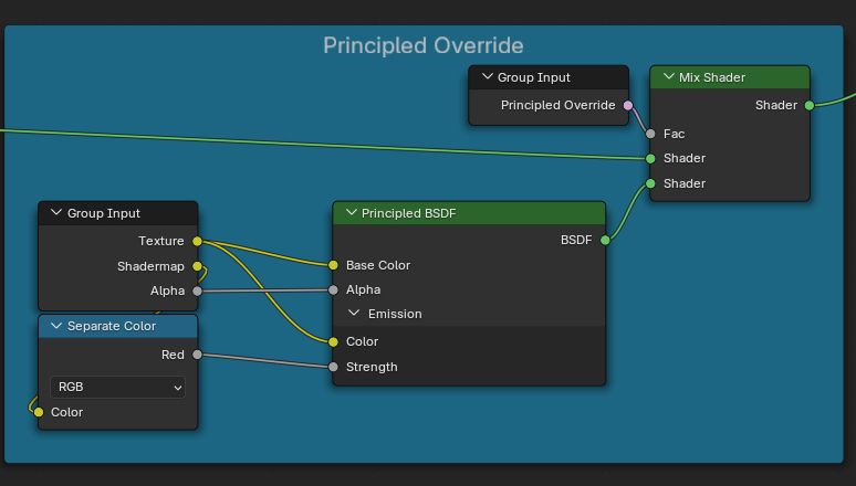 Blender shader nodes with a Principled BSDF reduced to just four inputs
