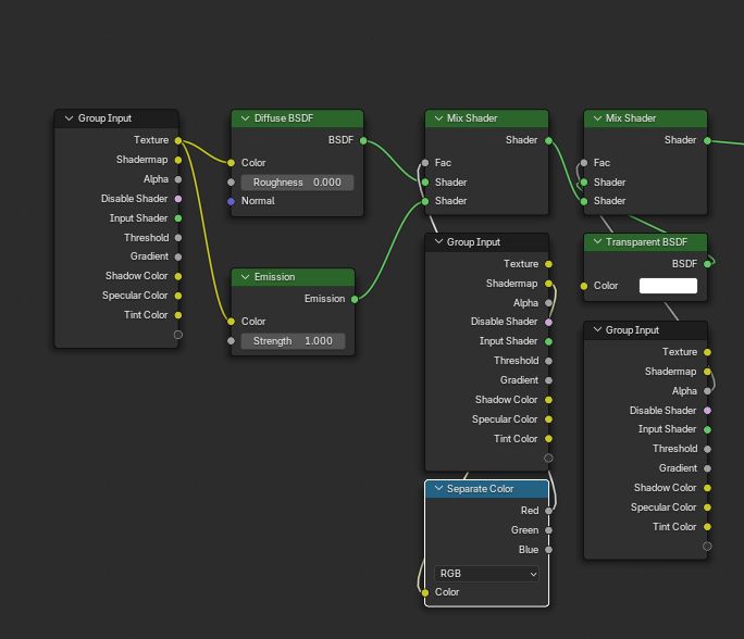 Blender shader node graph, with a lot of redundant space wasted on the Group Input node duplicates