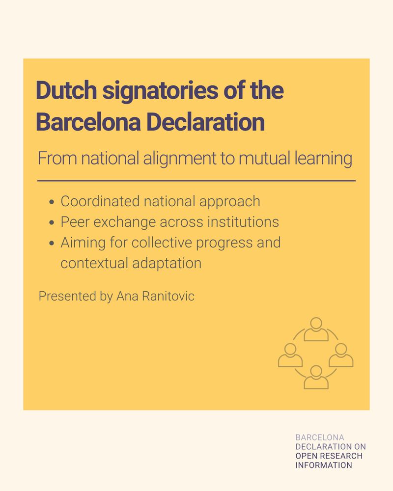 Slide with a yellow background titled "Dutch signatories of the Barcelona Declaration". The subtitle reads: "From national alignment to mutual learning". Three bullet points below highlight:
• Coordinated national approach
• Peer exchange across institutions
• Aiming for collective progress and contextual adaptation
The slide ends with "Presented by Ana Ranitovic" and includes a small icon of five people in a circular network. The Barcelona Declaration on Open Research Information logo appears in the bottom right corner.