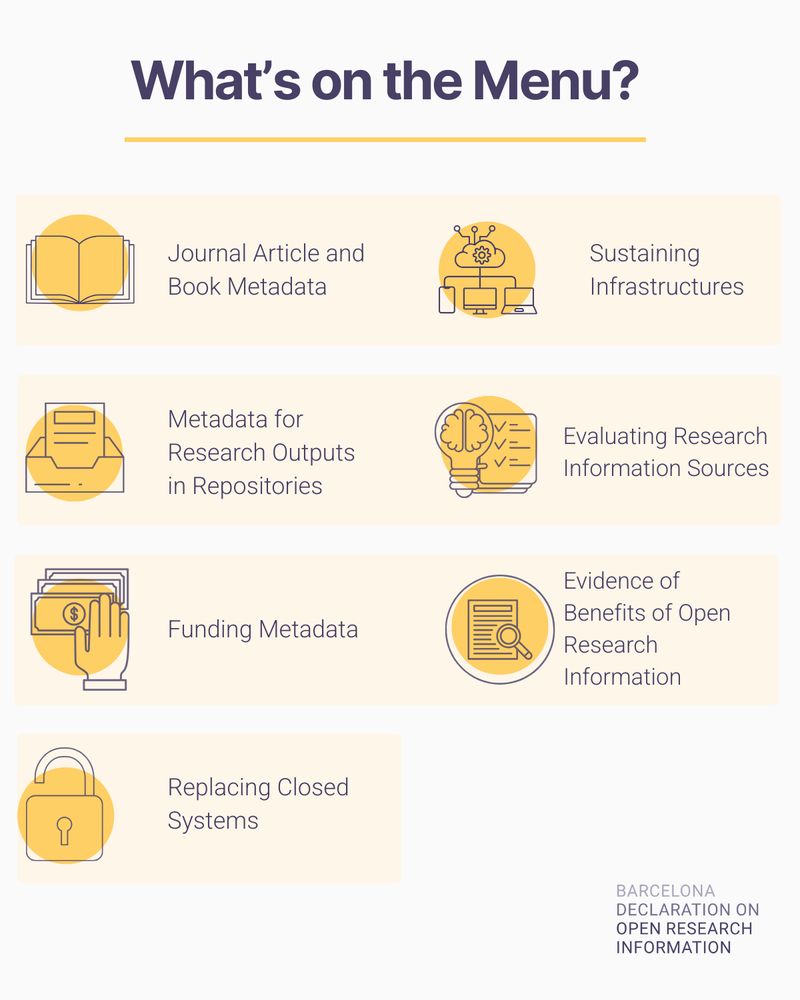 Graphic titled "What’s on the Menu?" with icons and text representing the thematic priorities of the Barcelona Declaration on Open Research Information. The items listed are:
– Journal Article and Book Metadata
– Sustaining Infrastructures
– Metadata for Research Outputs in Repositories
– Evaluating Research Information Sources
– Funding Metadata
– Evidence of Benefits of Open Research Information
– Replacing Closed Systems
The visual uses soft yellow and purple tones, with a kitchen theme that connects open research information to the idea of preparing change collaboratively.