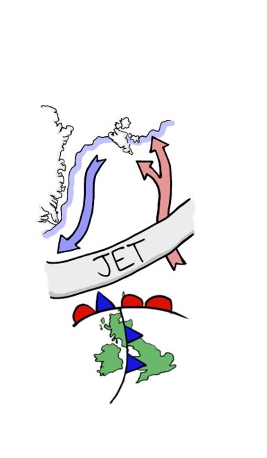 Picture showing broad ocean circulation and the jet stream in the North Atlantic