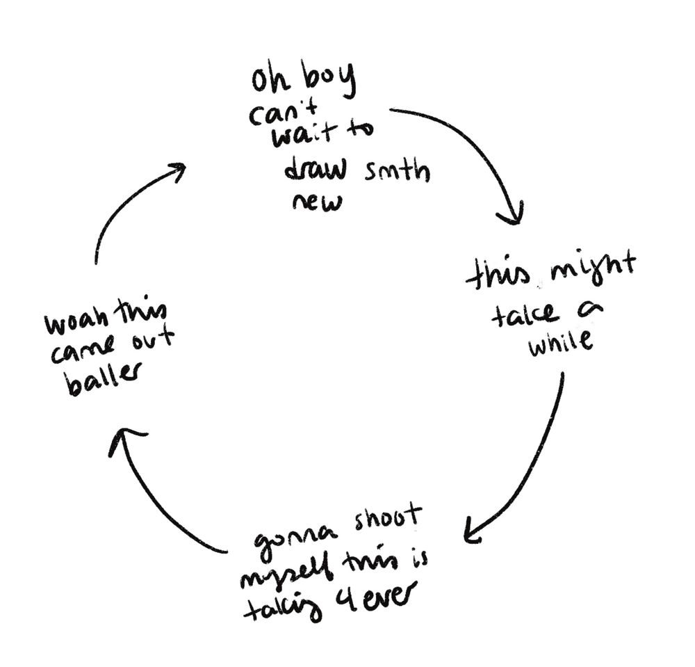 a cycle that starts at, “oh boy can’t wait to draw something new” then “this might take a while” then “gonna shoot myself this is taking forever” then “woah this came out baller” and back to “can’t wait to draw smth new”