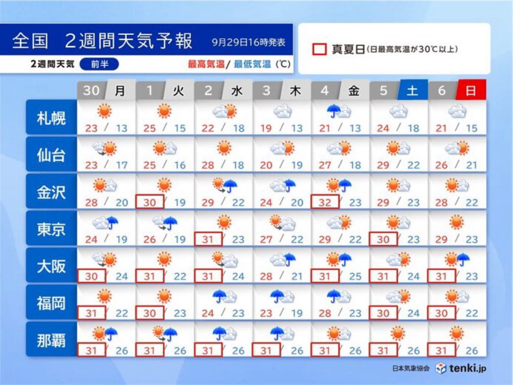 ダブル台風の動向注意　10月スタートは真夏日急増　夏の暑さぶり返す　北陸も30℃ - ライブドアニュース