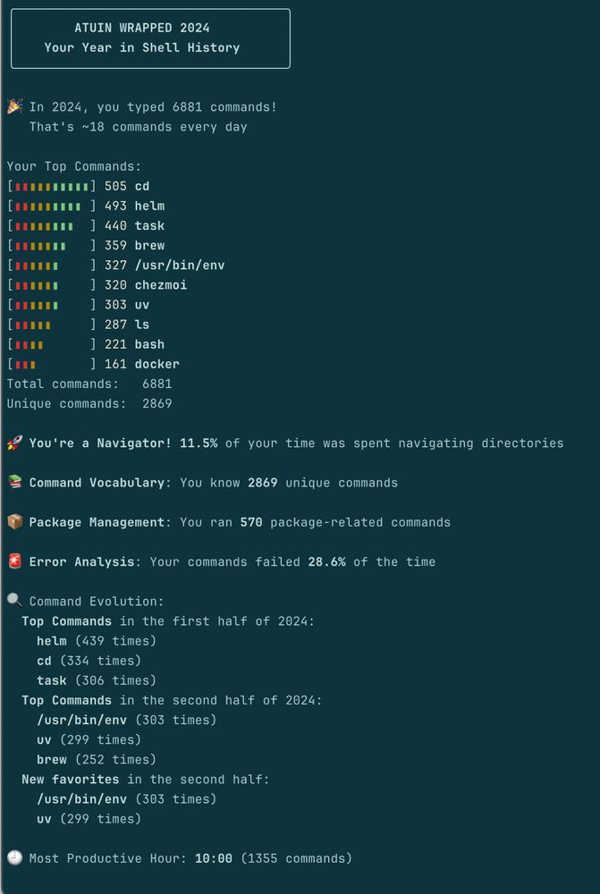 a screenshot showing shell history stats for the year 2024. this one has a blue background. 