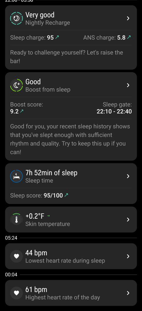 A screenshot of the Polar app, showing that my sleep was excellent. 
